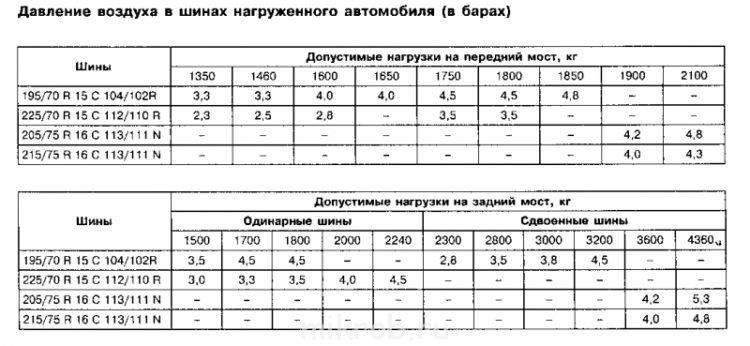 Давление в покрышках автомобилей