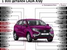 Lada Xray, 1 800 деталей и 56 городов: Разбираем по косточкам - фотография 1